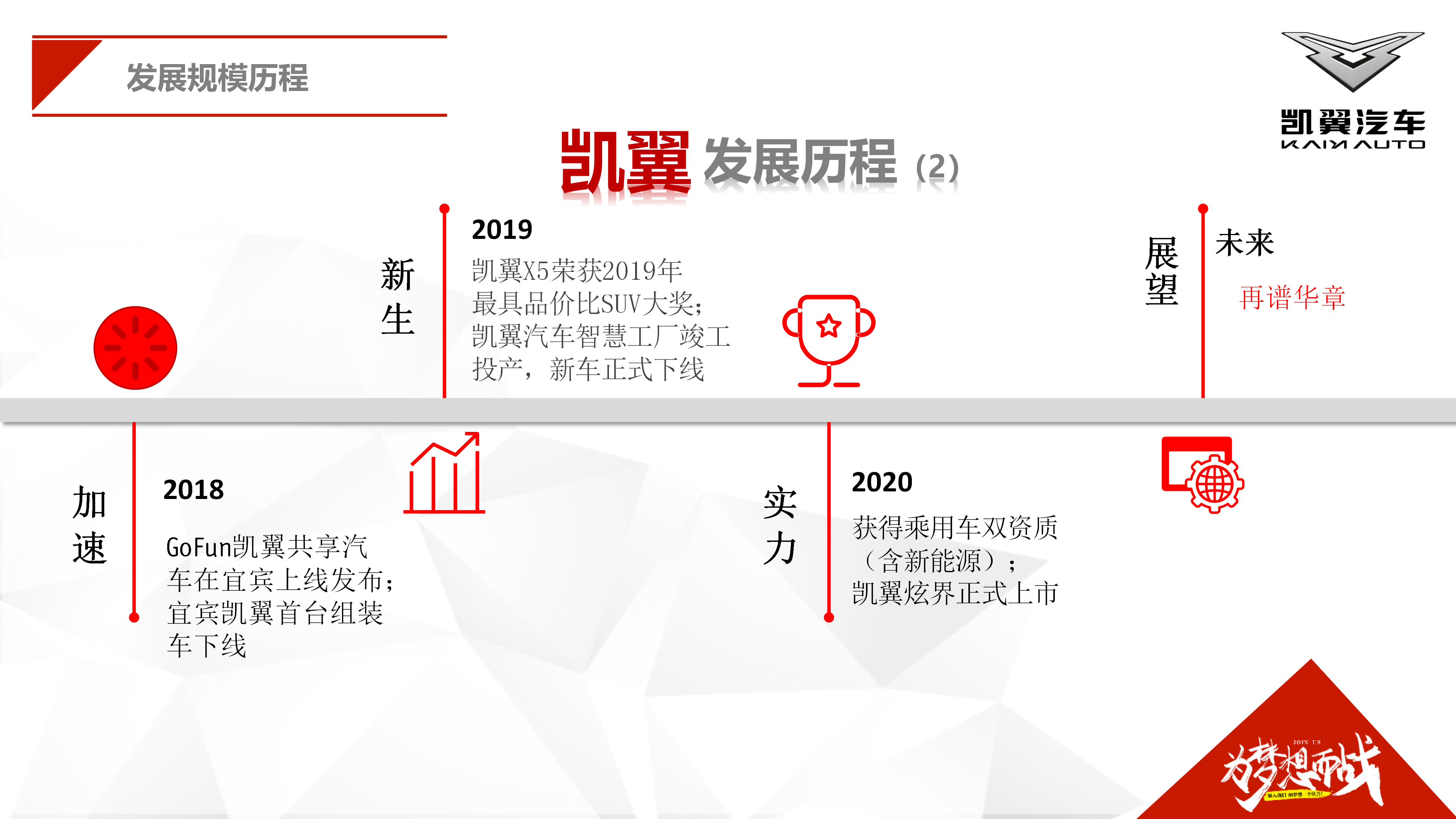 凯翼汽车招聘信息24.8.19_06.png