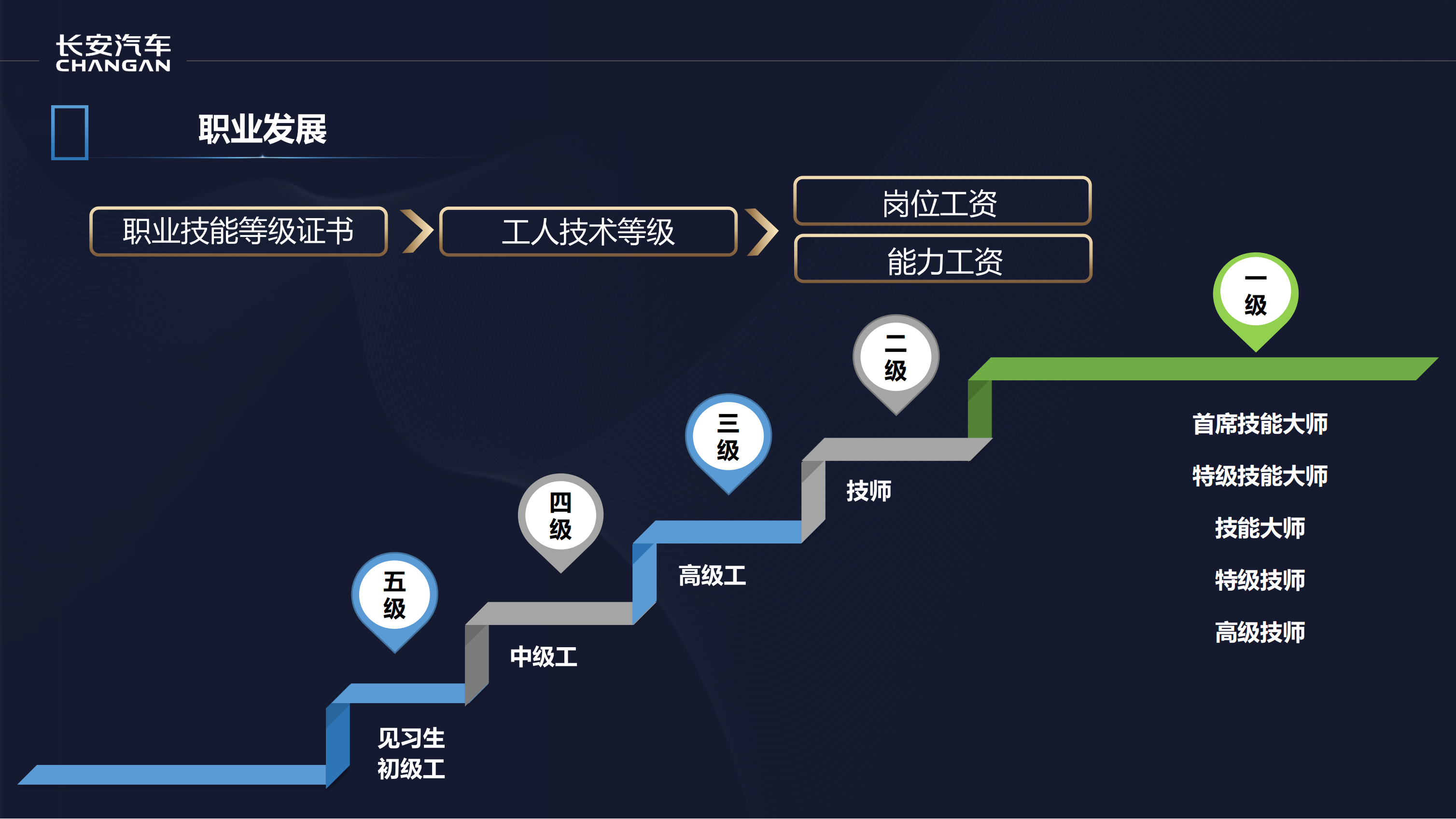 长安汽车招聘简章_13.png