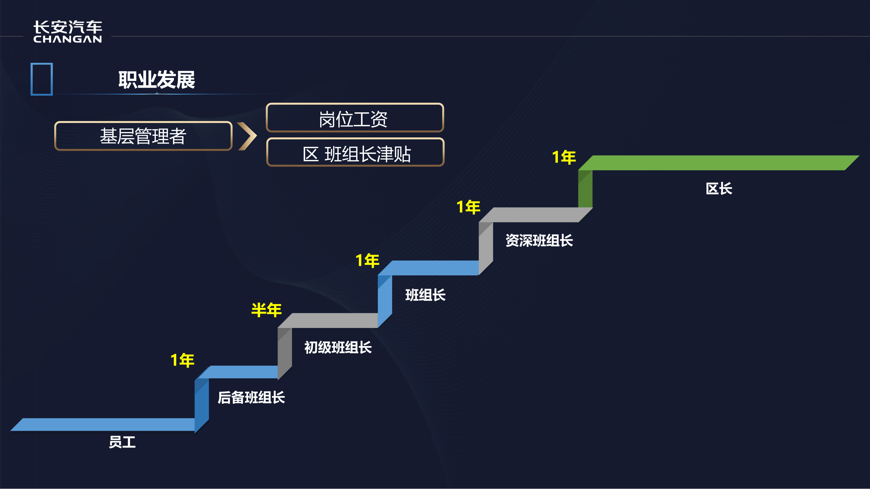 长安汽车招聘简章_14.png