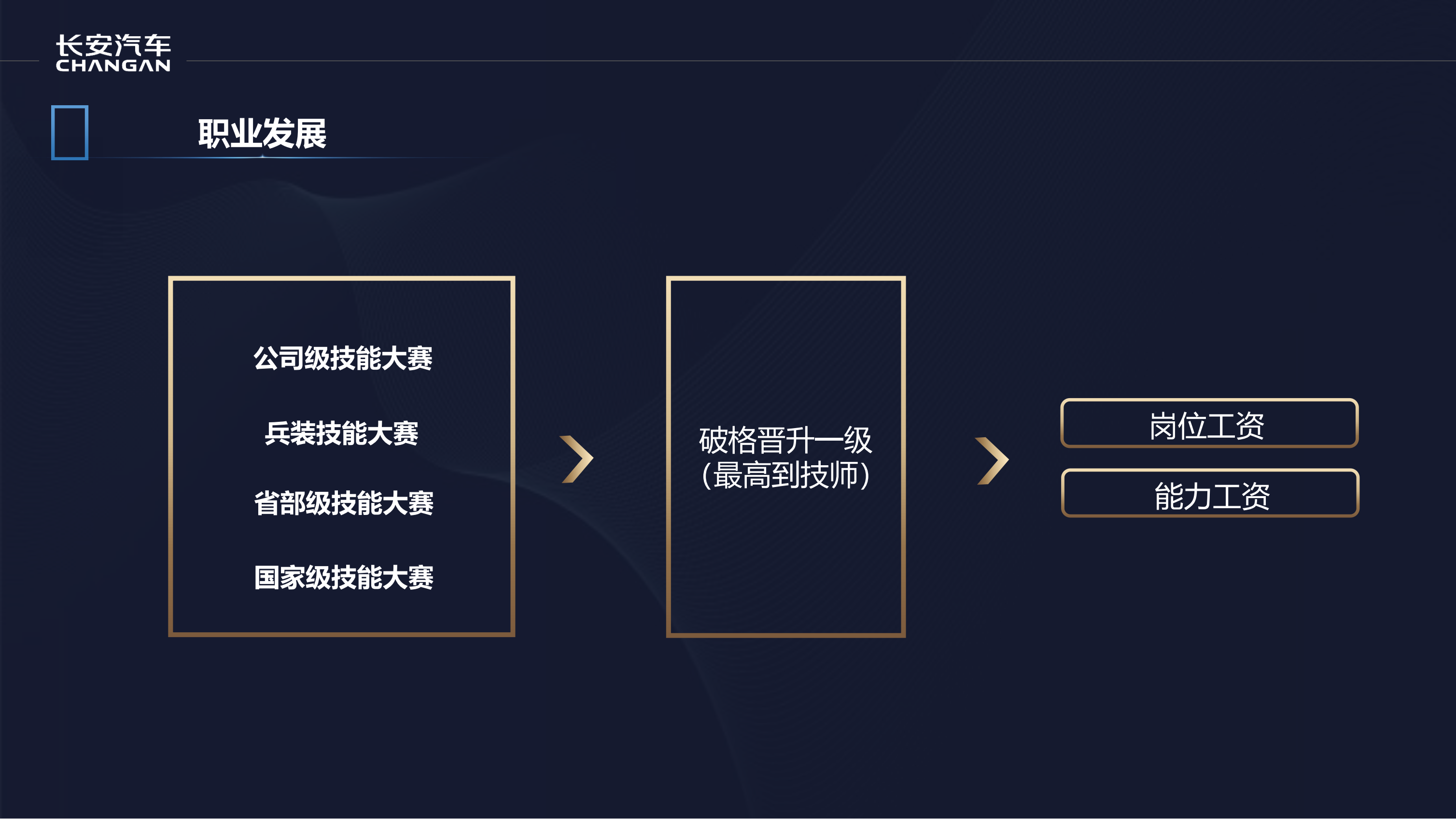 长安汽车招聘简章_17.png